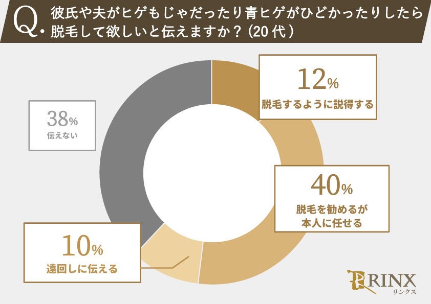 85%の女性が「ヒゲがない男性」が好みと回答!20代・30代の女性のホンネを徹底調査!のサブ画像10