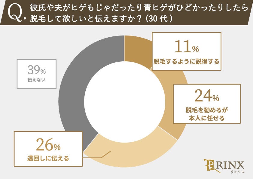 85%の女性が「ヒゲがない男性」が好みと回答!20代・30代の女性のホンネを徹底調査!のサブ画像11