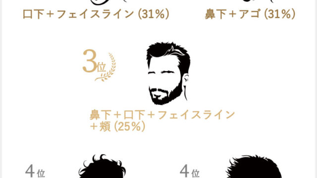 20代・30代のヒゲ好き女性に聞きました！「ヒゲあり男性のこんなところが好き」のメイン画像