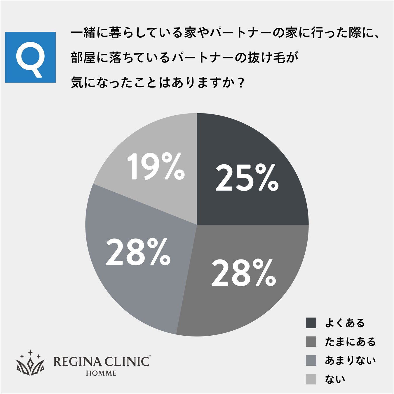 【部屋に落ちているぬけ毛は誰の毛？】1本のぬけ毛が原因で「ぬけ毛別れ」や「ぬけ毛離婚」に発展する可能性も！？のサブ画像1