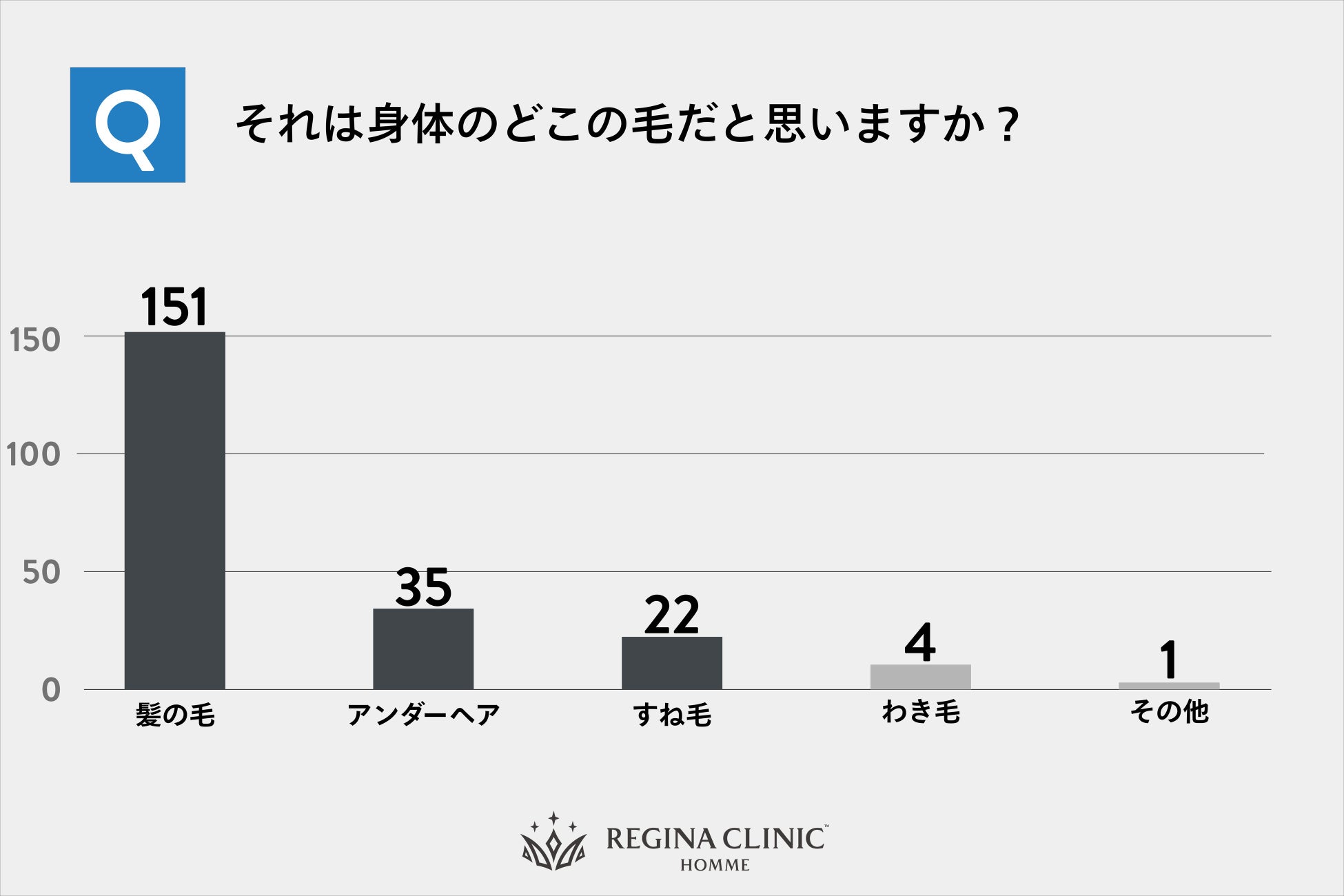 【部屋に落ちているぬけ毛は誰の毛？】1本のぬけ毛が原因で「ぬけ毛別れ」や「ぬけ毛離婚」に発展する可能性も！？のサブ画像3