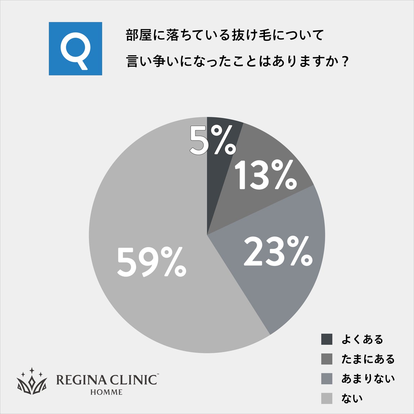 【部屋に落ちているぬけ毛は誰の毛？】1本のぬけ毛が原因で「ぬけ毛別れ」や「ぬけ毛離婚」に発展する可能性も！？のサブ画像4
