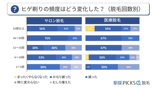 【メンズ脱毛アンケート調査】10代～50代男性のヒゲ脱毛に関する意識調査のサブ画像10