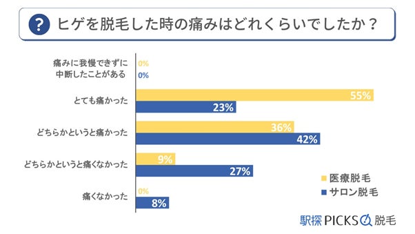 【メンズ脱毛アンケート調査】10代～50代男性のヒゲ脱毛に関する意識調査のサブ画像11