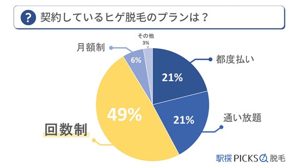 【メンズ脱毛アンケート調査】10代～50代男性のヒゲ脱毛に関する意識調査のサブ画像8
