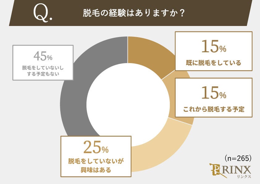 ジムに通う男性は脱毛するべき？！トレーニングのために脱毛した男性のホンネを調査！のサブ画像1