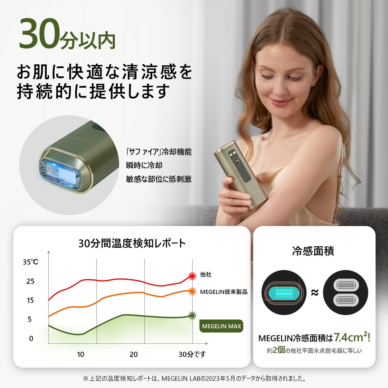 「男性脱毛の福音」MEGELIN MAX POWER脱毛器、新登場!!北米地域で大人気の商品がついに登場しました!のサブ画像4