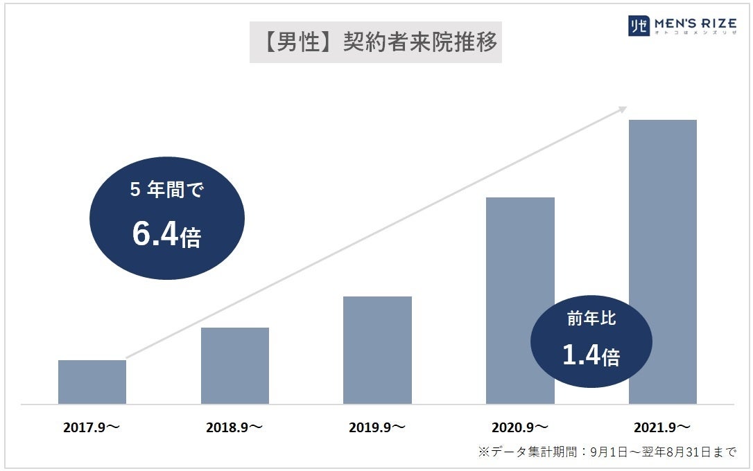 ■【20~40代男性「夏の体毛事情」を調査】半パン時のスネ毛、Tシャツ時のワキ毛… 夏場のコーデ時「無毛、希望。」 ~ 20代男性の場合、4割が脚毛・ワキ毛ともに「ツルツルの無毛派」(メンズリゼ調べ)のサブ画像6