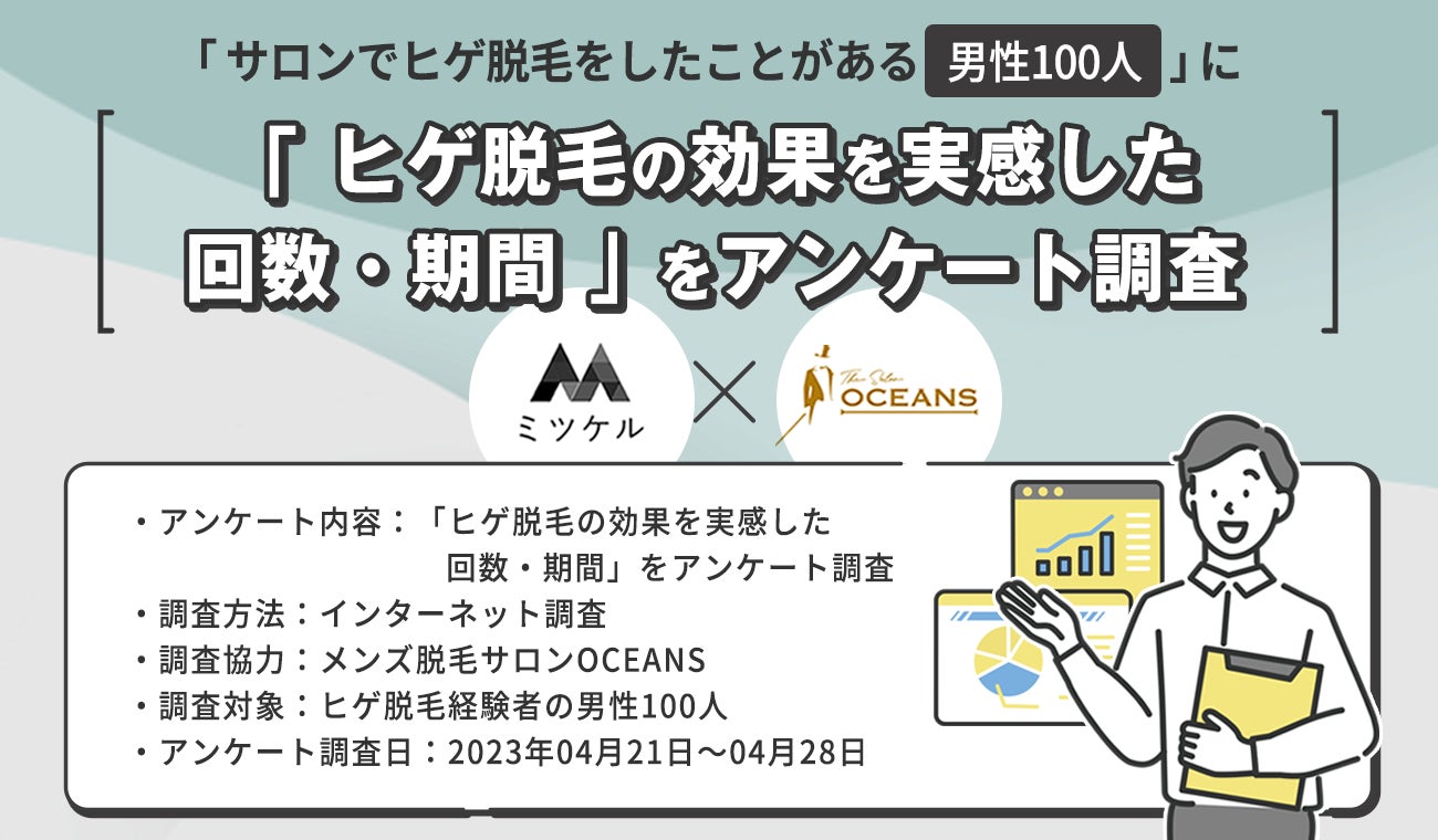 【ヒゲ脱毛経験者100人に調査】8割以上が「1回目〜3回目」の施術で髭脱毛の効果を実感！のサブ画像1