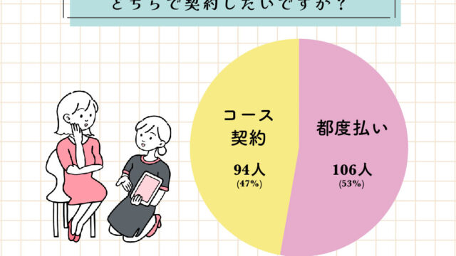 都度払いの医療脱毛に関する意識調査を発表【200人対象】のメイン画像