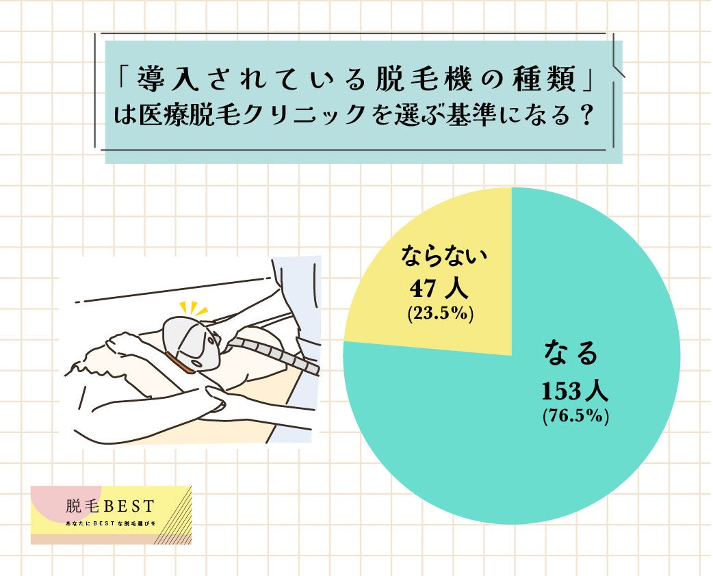 最も人気の医療脱毛機は「ジェントルマックスプロ」東京・大阪・福岡でこだわり強く【200人対象】のサブ画像3