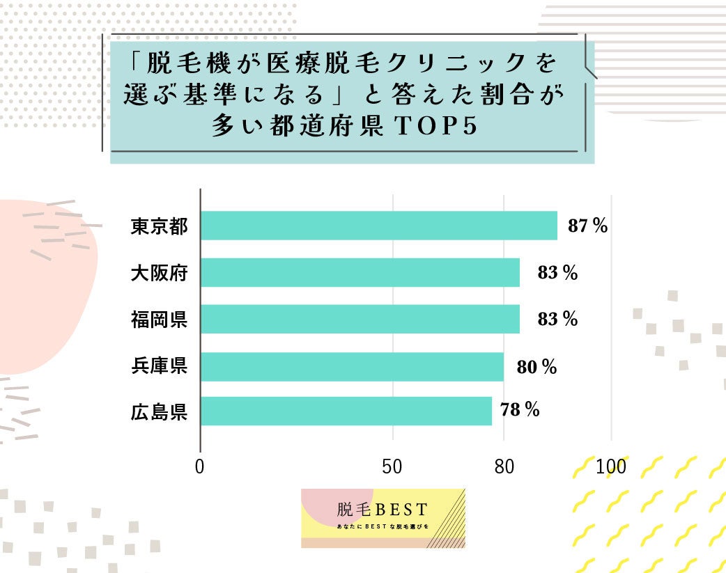最も人気の医療脱毛機は「ジェントルマックスプロ」東京・大阪・福岡でこだわり強く【200人対象】のサブ画像4