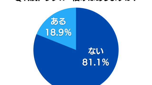 【男性の美容に関するアンケート調査】脱毛サロン「メンズクリア」に通う男性1,664名に聞いたスキンケア事情のメイン画像